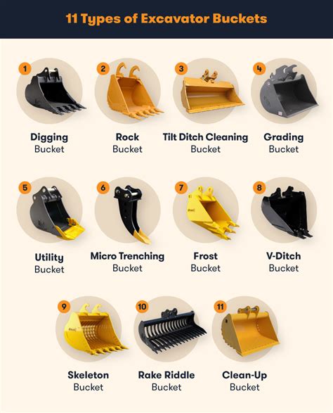 excavator bucket types|bucket loader size chart.